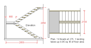 Stair Design Rules And Formulas Building Comfortable Stairs Stairs Design Staircase Layout Stair Plan