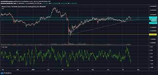 Pin On Bitcoingrouptrading