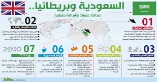 تعبير عن رؤية 2030 بالانجليزي. Ø¨Ù€ Ø§Ù„Ø¹Ø±Ø¨ÙŠ Ùˆ Ø§Ù„Ø¥Ù†Ø¬Ù„ÙŠØ²ÙŠ Ù„Ø¥ÙŠØ±Ø§Ù† ÙˆØ­Ø²Ø¨ Ø§Ù„Ù„Ù‡ Ø§Ø®Ø±Ø¬ÙˆØ§ Go Out Ø£Ø®Ø¨Ø§Ø± Ø§Ù„Ø³Ø¹ÙˆØ¯ÙŠØ© ØµØ­ÙŠÙØ© Ø¹ÙƒØ§Ø¸