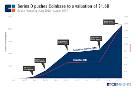 Its design is public, nobody owns or controls bitcoin and everyone can take part. Can I Buy Bitcoin On Scottrade Ethereum Price Trend
