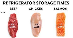 For more information about thawing, please see the big thaw. How Long Can You Store Meat In The Refrigerator And Freezer Popsugar Fitness