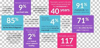 Where do these numbers come from? Pancreatic Cancer Pancreas Cancer Survival Rates Chimeric Antigen Receptor Png Clipart Advertising Brand Breast Cancer Cancer