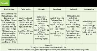 We did not find results for: Tratamentul Simptomelor Asociate Gripei Si RÄƒcelii