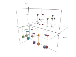 Bubble Chart In 3d The Ultimate Charting Experience 5dchart