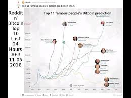 Will bitcoin go up or crash? Cryptocurrency Price Prediction Reddit Uvnr Xn B1aac5ahkb0b Xn P1ai