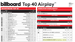 76 top us charts 40 40 us charts top