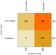 Sign in and start exploring all the free, organizational tools for your email. Sustainability Free Full Text Creating A Comprehensive Method For The Evaluation Of A Company Html