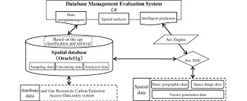 The Main Function Modules Of The Database Spatial Analysis Platform Download Scientific Diagram
