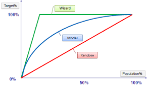 Model Evaluation