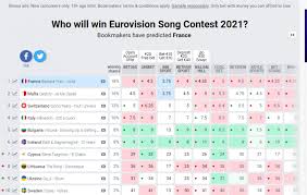Україна у фіналі євробачення 2021. Video Repeticiyi Predstavnika Ukrayini Na Yevrobachenni 2021 Uvirvalosya V Trendi Youtube Unian