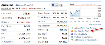 Yahoo offers free stock tracking but you must sign into your yahoo account and set up a portfolio before you start as the name implies, a yahoo finance watch list will enable you to track — or watch — the stocks you choose. Kostenloser Service Fur Automatische E Mail Bestandsbenachrichtigung Wenn Der Zielpreis Erreicht Ist Geschlossen