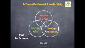 Adair S Action Centered Leadership Youtube