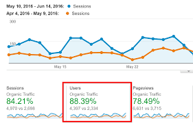 the complete seo checklist for 2020