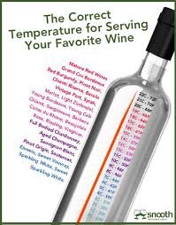 Find The Perfect Temperature For Your Favorite Bottle Use