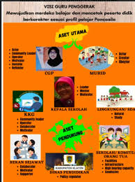Jurnal Refleksi Minggu Ke 6 Modul 1 3 Visi Guru Penggerak