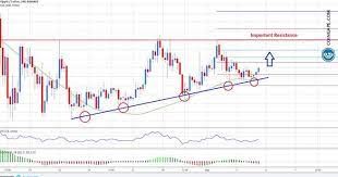 Ripple Price Analysis Xrp Usd Could Soon Rally