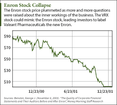 10 27 15 Enron Stock Chart The Wall Street Examiner