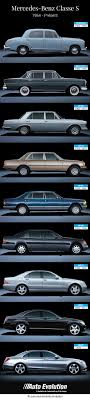 Mercedes Benz Classe S S Class Evolution Mercedes Maybach Mercedes Benz Slk Voiture Mercedes