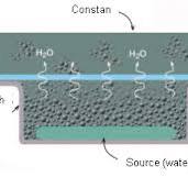 An Outline of Standard ASTM E96 for Cup Method Water Vapor ...