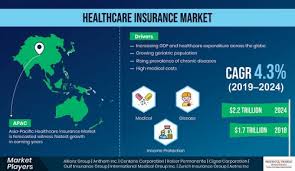 Over $2 Trillion Revenue Expected in Global Healthcare Insurance Market by  2024 – Business