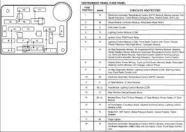2005 instrument panel fuse block the fuse block access door is on the driver's side edge of the instrument panel. 97 Lincoln Fuse Box Diagram Wiring Diagram 45 45 77 74 186