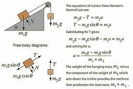 Physics Formula Physics Formula En Instagram Inclined Plane Block Follow Physics Formula Physics Formulas Physics And Mathematics Ap Physics