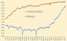 peak russia peak usa means peak world peak oil barrel