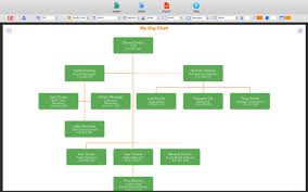 Org Chart Maker