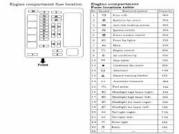 2006 ford e350 fuse box diagram. Download 94 Mitsubishi 3000gt Fuse Box Diagram Hd Version Botdiagrams Bruxelles Enscene Be