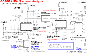 Innovative audio spectrum analyzer from alibaba.com make analysis a flawless exercise. Gbppr 1 Ghz Rf Spectrum Analyzer