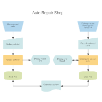 Flowchart Templates