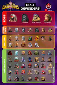 This tier list is a gradient. Mcoc Best Alliance War Defenders Source Lagacy Youtube Contestofchampions