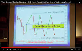 Know some of the tips for staying in a trading zone at angel broking. Zone Recovery Trading Algo How To Turn All Your Losing Trades Into Winners Forum Probuilder Support Prorealtime
