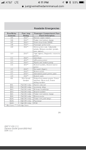 Commonly blown ford f150 fuses: 12v Accessory Plug Not Working Ford F150 Forum Community Of Ford Truck Fans