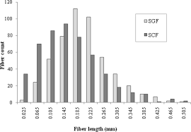In 1980 , our company has more than 40 years of experience in manufacturing of rubber compound and learn more. Experimental Analysis And Theoretical Modeling Of The Mechanical Behavior Of Short Glass Fiber And Short Carbon Fiber Reinforced Polycarbonate Hybrid Composites Law 2016 Polymer Composites Wiley Online Library