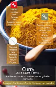 Curry Nos Idees Recettes Recettes De Cuisine Recette Cuisine