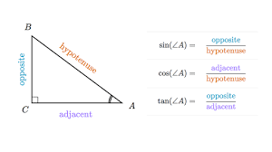 Triangle similarity & the trigonometric ratios. Right Triangles Trigonometry Math Khan Academy