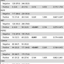 Like the glistening surface of water or the shining face of the moon, silver and white are colors of intuition and purity. Expression Of Membrane Markers In Male And Female Invasive Breast Cancer Download Table