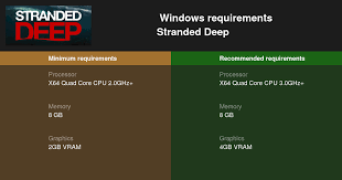 Stranded Deep System Requirements 2021 Test Your Pc