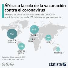 La vacunación a una proporción grande de la población es una herramienta fundamental para detener la pandemia. W M7qlzn3jxrum