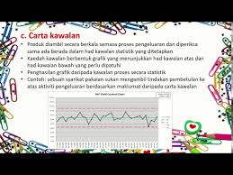 Pengetahuan tambahan dapat ditemukan dengan membuktikan teori yang ada, dan dengan mencoba menjelaskan pengamatan dengan lebih baik. Pengajian Perniagaan Stpm Semester 1 Pengeluaran Alat Kawalan Kualiti Youtube