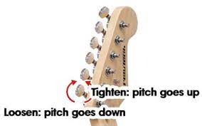 The strings are attached to the tuning pegs, which are fitted inside narrowly carved holes, and held in place by friction. How To Tune A Guitar Sound House