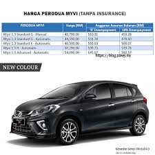 You can also compare the perodua myvi against its rivals in malaysia. Kereta Myvi Baru Bulanan Gong Shim Z