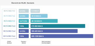 Flat telefonieren für nur 9,99 euro monatlich! Dsl Internet Telefon Fur Zuhause Vodafone