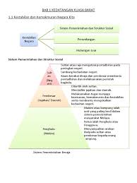 Start studying 1.1 kestabilan dan kemakmuran negara. Nota Bab 1 Kedatangan Kuasa Barat 1 1 Kestabilan Dan Kemakmuran Negara Kita