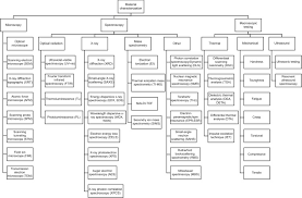 Take your vision to a whole new level. Characterization Studies Of Biopolymeric Matrix And Cellulose Fibres Based Composites Related To Functionalized Fibre Matrix Interface Sciencedirect