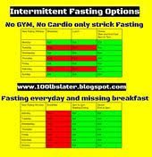 Pin On Healthy Eating