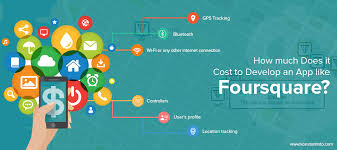 Easily calculate the cost of a mobile application using this handy tool. How Much Does It Cost To Develop An App Like Foursquare Konstantinfo