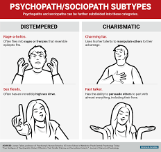 psychopath and sociopath