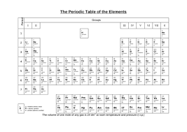 Get free ebook exploring the periodic table worksheet answer key. Exploring Science 8f The Periodic Table Teaching Resources